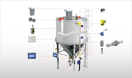 Système de sécurité pour silos